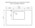Specyfikacja otworu do wycięcia w blacie pod umywalkę.